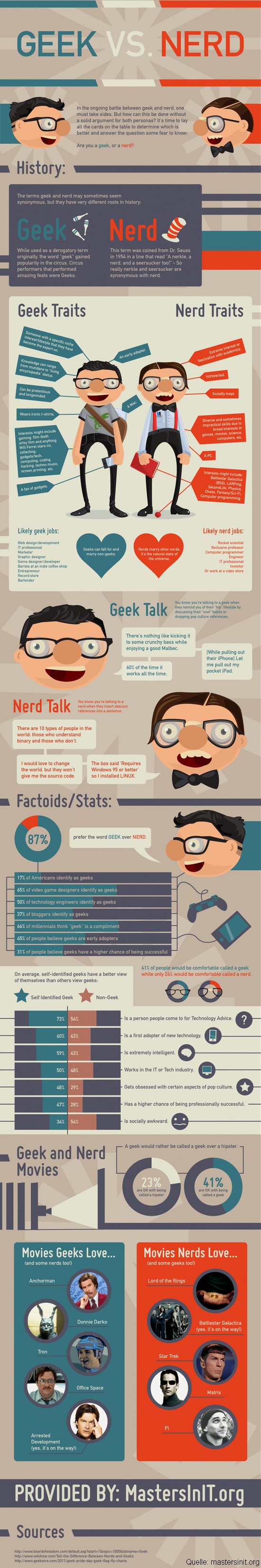 Der Vergleich: Geeks versus Nerds