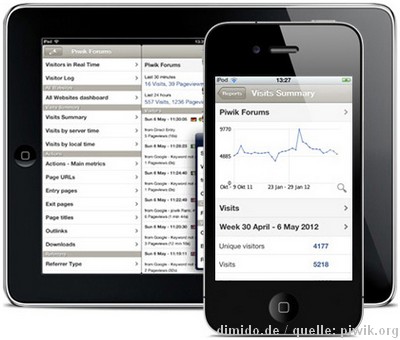 Piwik Mobile App für iPhone und iPad