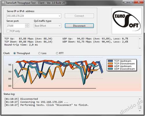 Throughput Test – Netzwerk-Speedtest Werkzeug