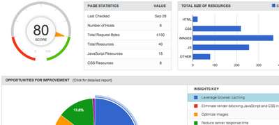 Google Pagespeed Insights für WordPress als Plugin