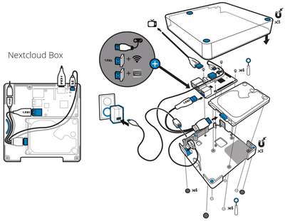 Nextcloud Box - technischer Aufbau