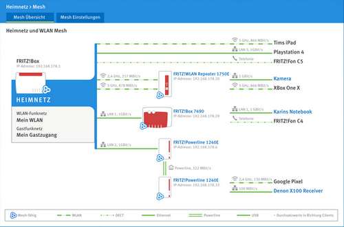 FritzBox 7490 mit FritzOS 7 und MESH